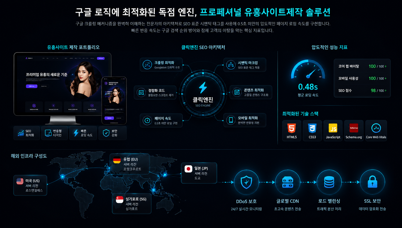 유흥사이트제작 포트폴리오 및 해외 인프라 개념도